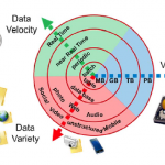 data analysis