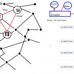 Facebook graph