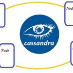 data storage mechanism in Facebook