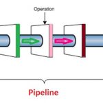 data pipeline