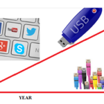 digial data