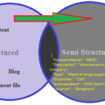 Semi structured data