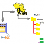 Hive Data loading