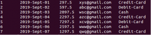 Hive raw data