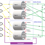 Kafka multi-node cluster