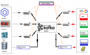 Schema Registry