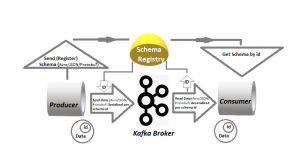 Basic Schema Registry