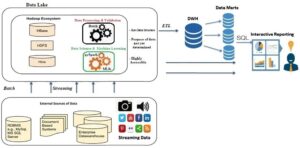 DataLake