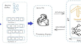 Driving Streaming Intelligence On-Premises: Real-Time ML with Apache Kafka and Flink