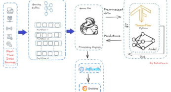 AI on the Fly: Real-Time Data Streaming from Apache Kafka To Live Dashboards